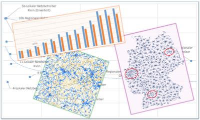 Backhauling im Kontext eines wettbewerblichen FTTH-Ausbaus (Nr. 548)