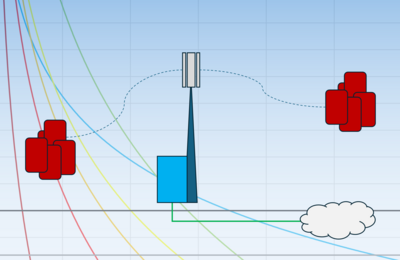 Suitability of different technologies to provide universal services