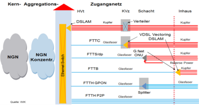 Eigenschaften und Leistungsfähigkeit von NGA-Technologien (Nr. 498)